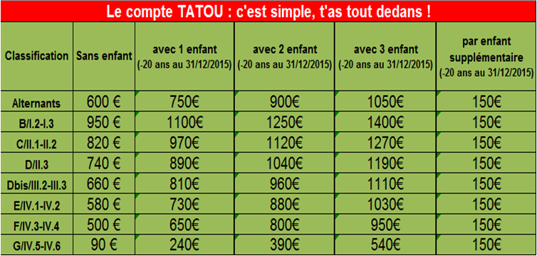 compte TATOU