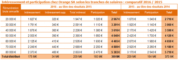 Intéressement et participation 2016 copie