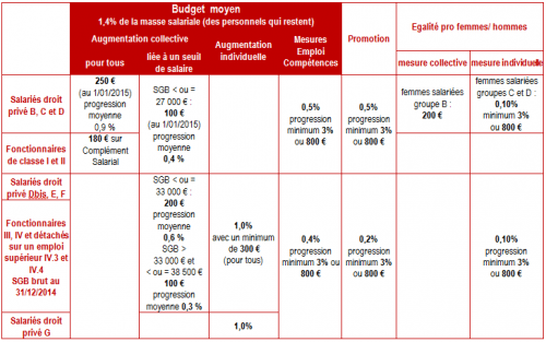 Tableau NAO 2015 copie