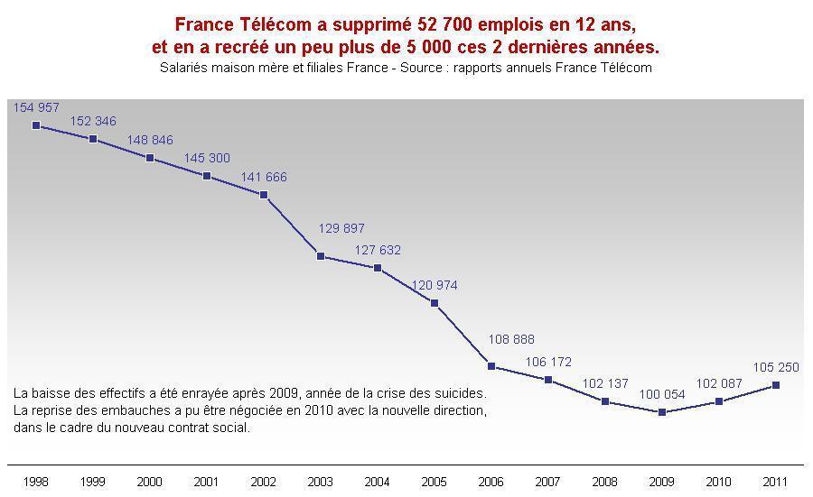 emplois FT