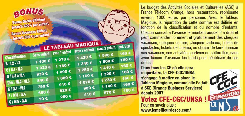 tableau_magique