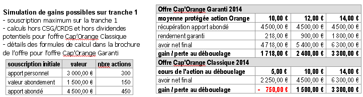 SimulationGainsCapOrange-C