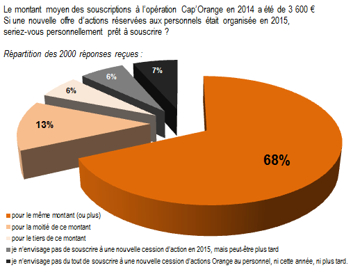 GraphiquesLEA2015 T2 sondage ORP