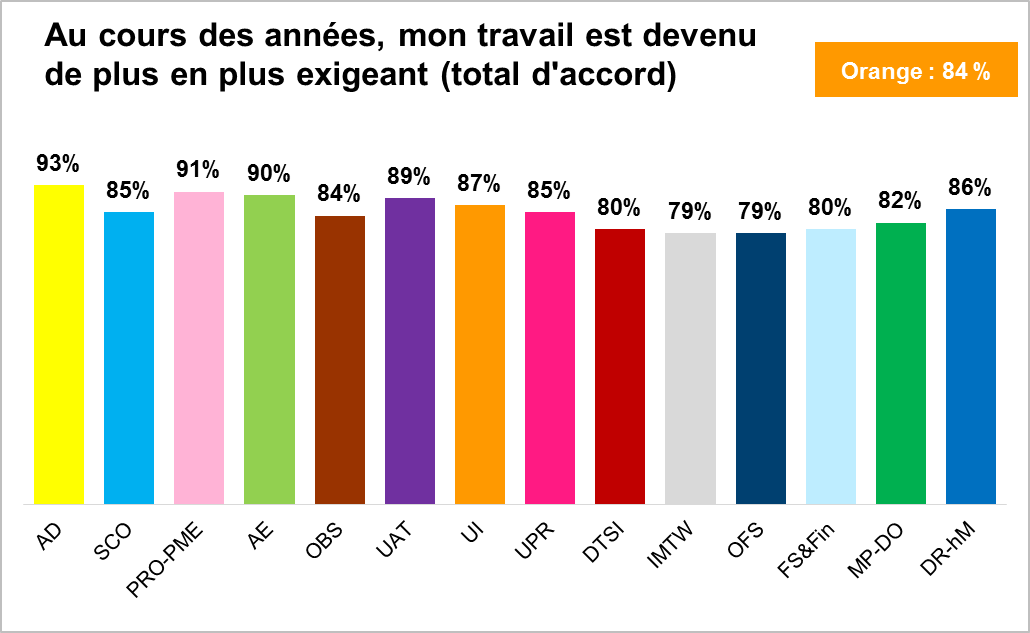 LCA T32016 graphique1