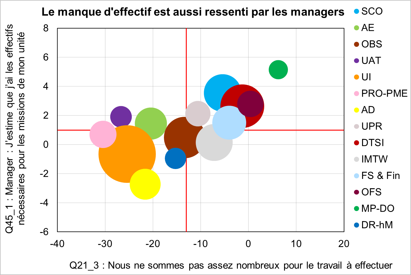 LCA T32016 graphique2