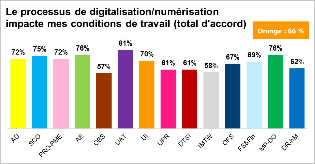 LCA T32016 graphique4