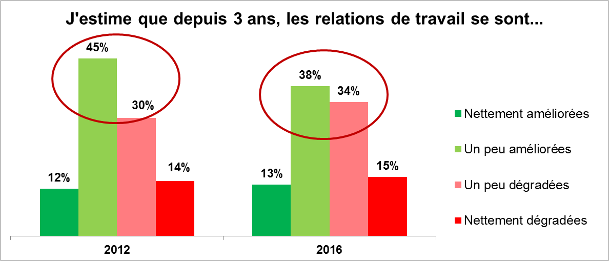 LCA T32016 graphique5