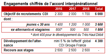 tableauEngagementRecrutement