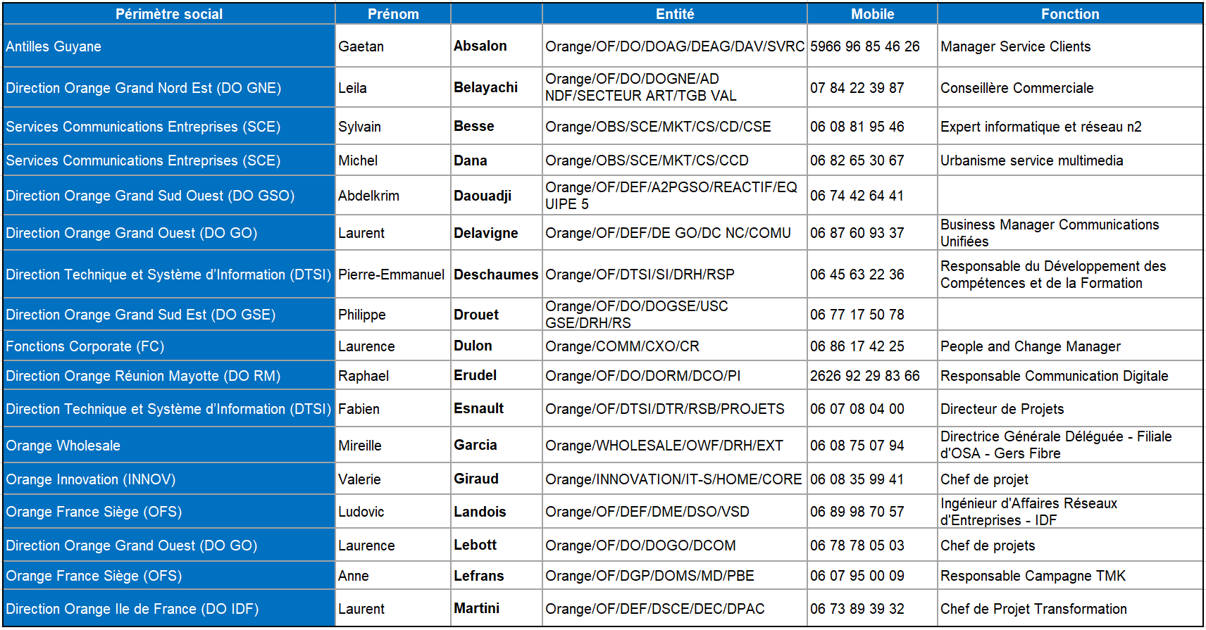 Contacts CSEC