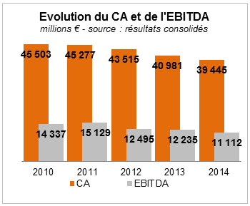 Graphique1 LEA mars2015