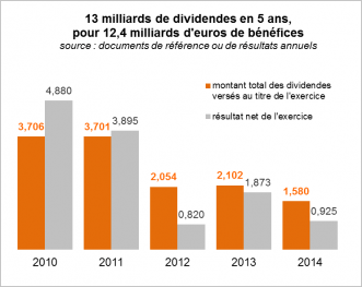 GraphiquesLEAmars2015 copie