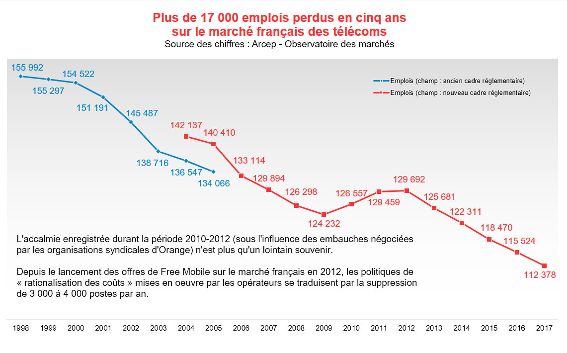 2017 emplois