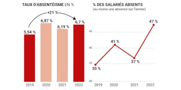 absenteisme 092023