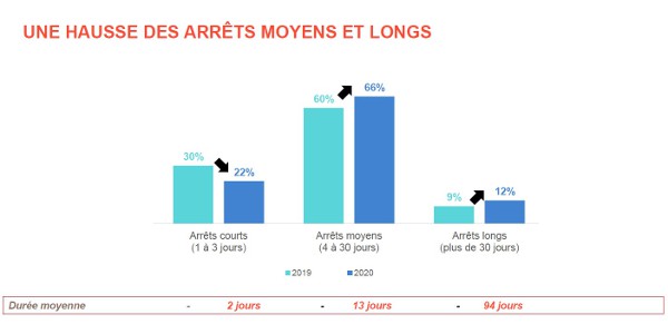 absenteisme 112020