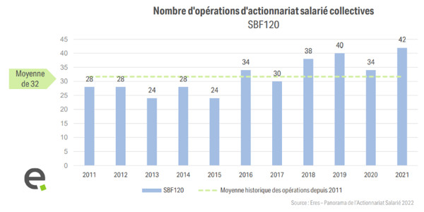 actionnariat salarie 052022