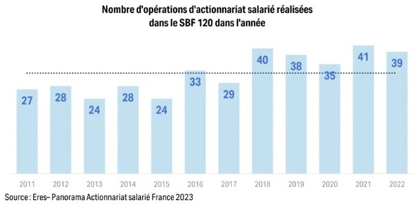 actionnariat salarie 2022 032023