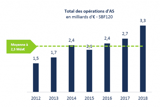 actionnariat salarie eres 042019