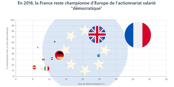 actionnariat salarie eres 092019