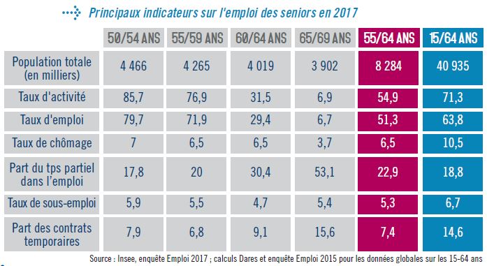 agir seniors 102018