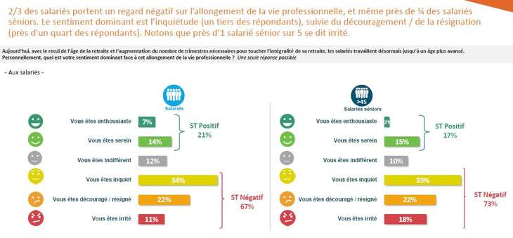 allongement vie pro 062019