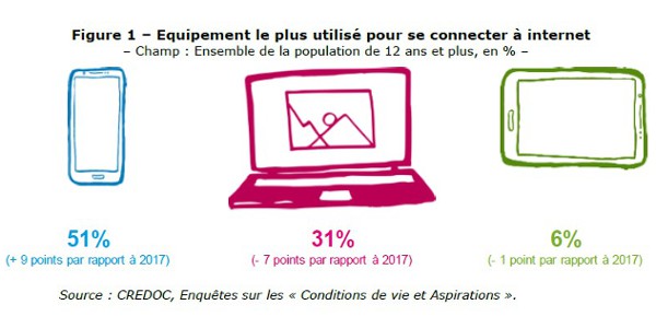 barometre numerique 112019