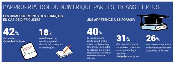 barometre numerique 122018