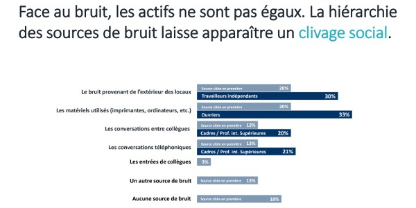 bruit 102019