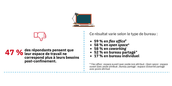 bureau essec 062020