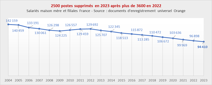 arcep 2023 emplois