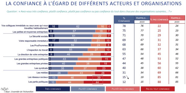 confiance syndicats 092021