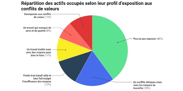 conflits valeurs 062021