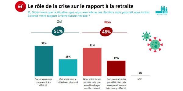 covid retraite 102020