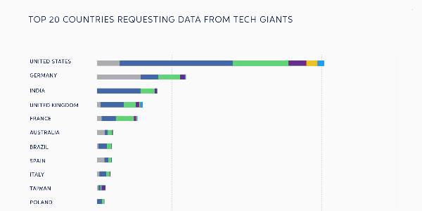 data pays 102019