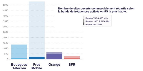 deploiements 5g 122020