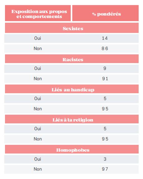 discriminations 092018