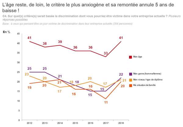 discriminations 122018