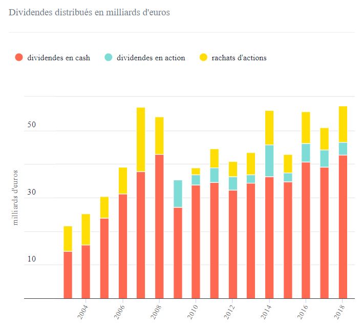 dividendes 012019