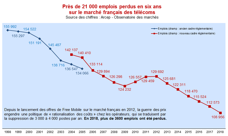 emplois2018