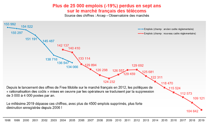 emplois2019 b