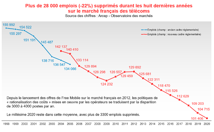 emplois2020