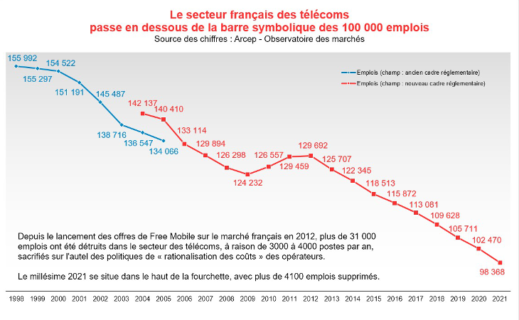 emplois2021