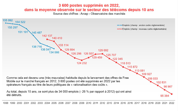 emplois2022