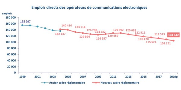 emplois operateurs 062020