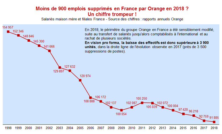 emploisorange2018