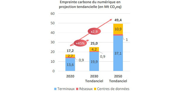 empreinte numerique 032023