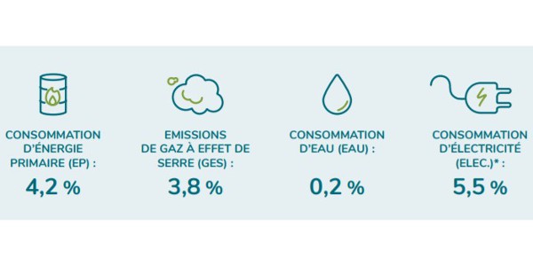 empreinte numerique 102019