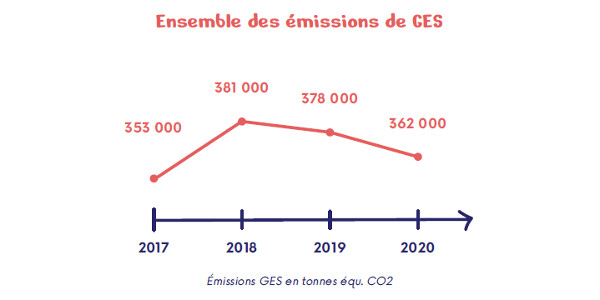 empreinte operateurs 042022