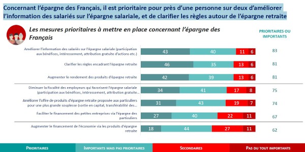 epargne ipsos 022021