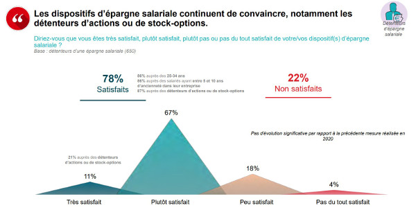 epargne salariale 032023