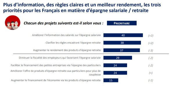 epargne salariale ipsos 022020